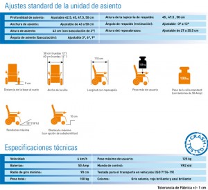 Sillas de ruedas eléctricas en Málaga